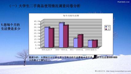 大学生二手交易市场调查报告 现状、需求与未来展望