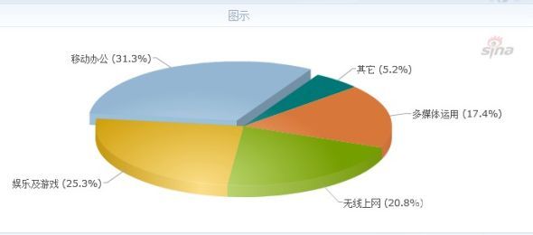 超极本引领风尚，笔记本电脑市场迎来轻薄性能新纪元