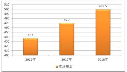 2020年中国充气床市场深度调查研究与发展现状分析