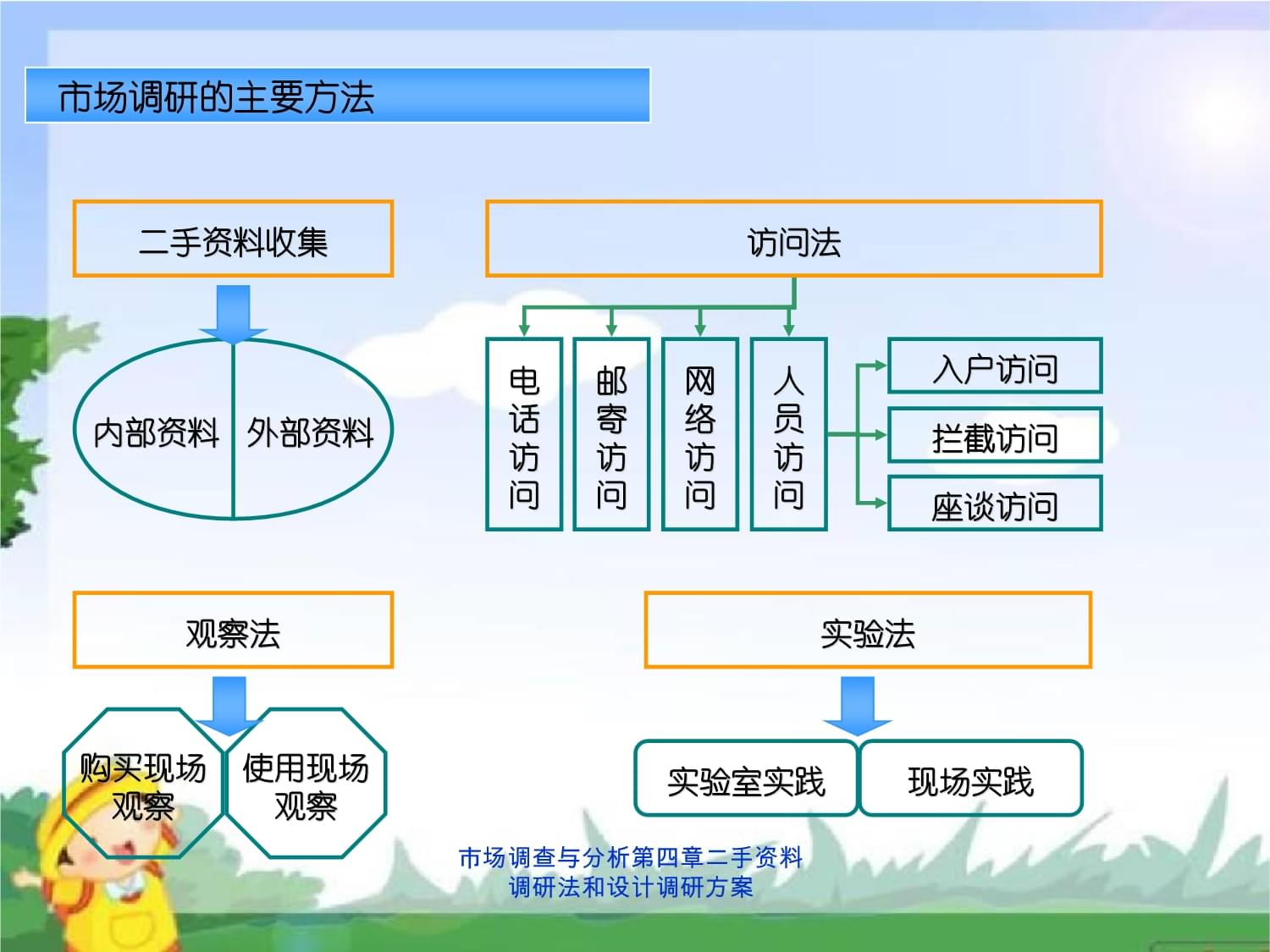 二手资料调研法在市场调查中的应用与调研方案设计